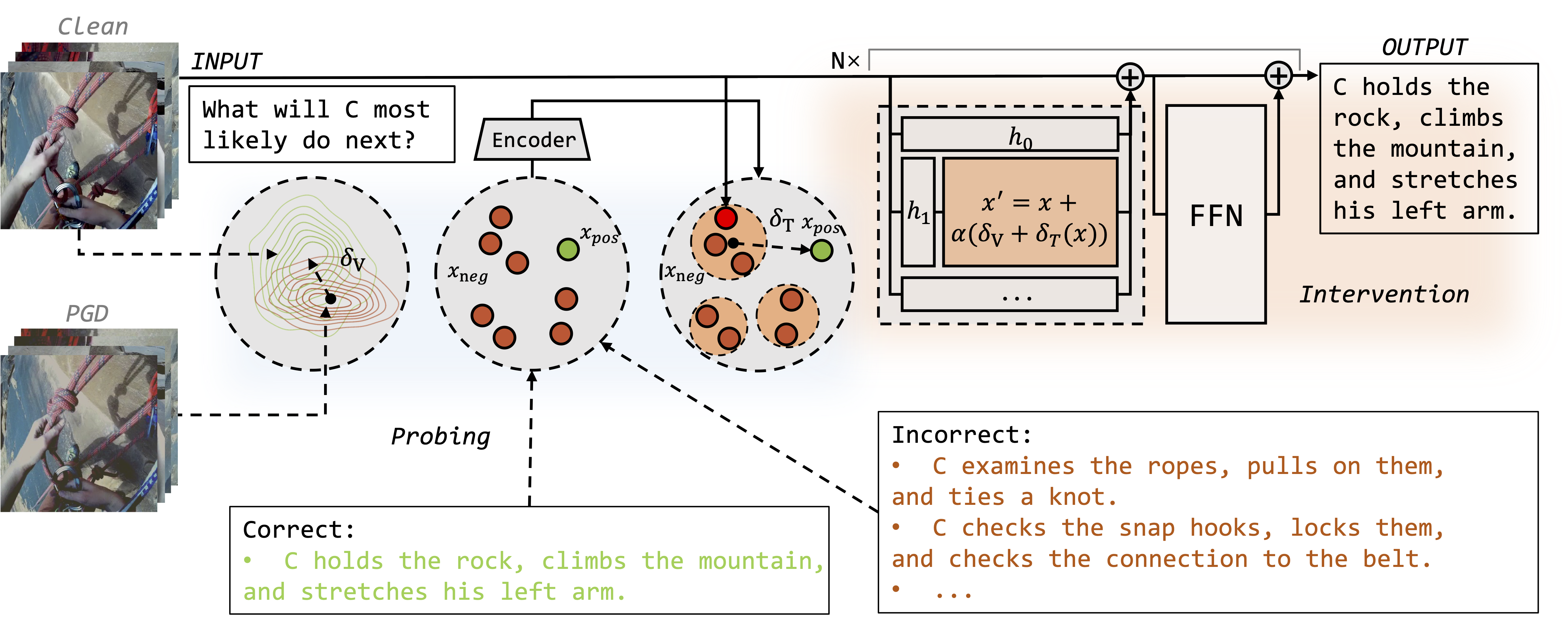 VisionToM method diagram